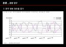 스크린쿼터(Screen quota)는 유효성이 있는가? (스크린 쿼터 정의, 관련 연구, 연구 방법, 분석 결과, 스크린쿼터, 영화 산업의 보호, 한국영화산업, 한국영화 의무상영, 스크린쿼터의 유효성).pptx 7페이지