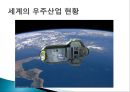 우주환경과 우주쓰레기-우주산업 발달 현황,우주쓰레기 처리방안,우주산업발달의 파급효과와 문제점,우주쓰레기의 실정 3페이지