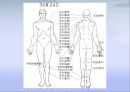 오십견- 원인 진단,치료 예방,오십견 사례 12페이지
