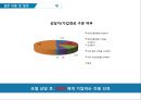 소비자 만족도 조사- 삼성생명,삼성생명 기업분석,보험 및 금융,브랜드마케팅,서비스마케팅,글로벌경영,사례분석,swot,stp,4p 10페이지