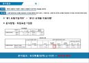 소비자 만족도 조사- 삼성생명,삼성생명 기업분석,보험 및 금융,브랜드마케팅,서비스마케팅,글로벌경영,사례분석,swot,stp,4p 14페이지
