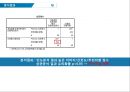 소비자 만족도 조사- 삼성생명,삼성생명 기업분석,보험 및 금융,브랜드마케팅,서비스마케팅,글로벌경영,사례분석,swot,stp,4p 19페이지