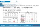 소비자 만족도 조사- 삼성생명,삼성생명 기업분석,보험 및 금융,브랜드마케팅,서비스마케팅,글로벌경영,사례분석,swot,stp,4p 20페이지