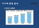 온라인 시장확대-고가브랜드 소비 증가,의류시장 침체,캐쥬얼시장 성장,LG패션 브랜드,브랜드마케팅,서비스마케팅,글로벌경영,사례분석,swot,stp,4p 3페이지