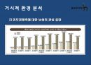온라인 시장확대-고가브랜드 소비 증가,의류시장 침체,캐쥬얼시장 성장,LG패션 브랜드,브랜드마케팅,서비스마케팅,글로벌경영,사례분석,swot,stp,4p 4페이지