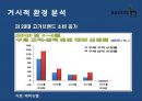온라인 시장확대-고가브랜드 소비 증가,의류시장 침체,캐쥬얼시장 성장,LG패션 브랜드,브랜드마케팅,서비스마케팅,글로벌경영,사례분석,swot,stp,4p 5페이지