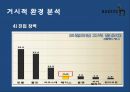 온라인 시장확대-고가브랜드 소비 증가,의류시장 침체,캐쥬얼시장 성장,LG패션 브랜드,브랜드마케팅,서비스마케팅,글로벌경영,사례분석,swot,stp,4p 6페이지