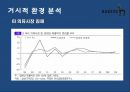 온라인 시장확대-고가브랜드 소비 증가,의류시장 침체,캐쥬얼시장 성장,LG패션 브랜드,브랜드마케팅,서비스마케팅,글로벌경영,사례분석,swot,stp,4p 8페이지