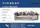 온라인 시장확대-고가브랜드 소비 증가,의류시장 침체,캐쥬얼시장 성장,LG패션 브랜드,브랜드마케팅,서비스마케팅,글로벌경영,사례분석,swot,stp,4p 11페이지