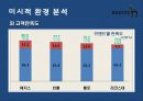 온라인 시장확대-고가브랜드 소비 증가,의류시장 침체,캐쥬얼시장 성장,LG패션 브랜드,브랜드마케팅,서비스마케팅,글로벌경영,사례분석,swot,stp,4p 12페이지