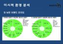 온라인 시장확대-고가브랜드 소비 증가,의류시장 침체,캐쥬얼시장 성장,LG패션 브랜드,브랜드마케팅,서비스마케팅,글로벌경영,사례분석,swot,stp,4p 14페이지