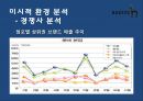 온라인 시장확대-고가브랜드 소비 증가,의류시장 침체,캐쥬얼시장 성장,LG패션 브랜드,브랜드마케팅,서비스마케팅,글로벌경영,사례분석,swot,stp,4p 15페이지