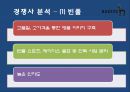 온라인 시장확대-고가브랜드 소비 증가,의류시장 침체,캐쥬얼시장 성장,LG패션 브랜드,브랜드마케팅,서비스마케팅,글로벌경영,사례분석,swot,stp,4p 16페이지