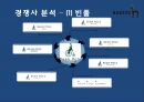 온라인 시장확대-고가브랜드 소비 증가,의류시장 침체,캐쥬얼시장 성장,LG패션 브랜드,브랜드마케팅,서비스마케팅,글로벌경영,사례분석,swot,stp,4p 17페이지