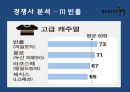 온라인 시장확대-고가브랜드 소비 증가,의류시장 침체,캐쥬얼시장 성장,LG패션 브랜드,브랜드마케팅,서비스마케팅,글로벌경영,사례분석,swot,stp,4p 18페이지