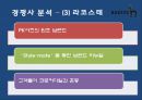 온라인 시장확대-고가브랜드 소비 증가,의류시장 침체,캐쥬얼시장 성장,LG패션 브랜드,브랜드마케팅,서비스마케팅,글로벌경영,사례분석,swot,stp,4p 21페이지