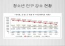 인구 감소시대 교육시장 (역삼각형의 위기, 청소년 인구감소 현황, 인구감소로 인한 교육시장에서의 변화, 외국의 사례).pptx 6페이지
