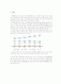 이동 통신 시장 조사 - 이동 통신 서비스 (개념, 범위, 특성), 국내 발전 과정과 현황, 해외(중국,일본,인도,영국) 현황과 전망, 문제점과 보안을 위한 발전방향 및 전망 3페이지