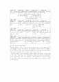 이동 통신 시장 조사 - 이동 통신 서비스 (개념, 범위, 특성), 국내 발전 과정과 현황, 해외(중국,일본,인도,영국) 현황과 전망, 문제점과 보안을 위한 발전방향 및 전망 6페이지