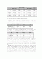 이동 통신 시장 조사 - 이동 통신 서비스 (개념, 범위, 특성), 국내 발전 과정과 현황, 해외(중국,일본,인도,영국) 현황과 전망, 문제점과 보안을 위한 발전방향 및 전망 7페이지