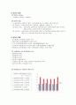 가슴으로 낳은 위대한 사랑, ≪ 입양 (入養 / adoption)≫ 입양의 정의, 입양의 목적과 유형, 입양의 방법과 현황, 국내 입양정책의 역사, 국내 입양정책의 문제점, 외국의 입양정책, 입양정책의 개선방안 
 4페이지