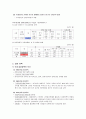 가슴으로 낳은 위대한 사랑, ≪ 입양 (入養 / adoption)≫ 입양의 정의, 입양의 목적과 유형, 입양의 방법과 현황, 국내 입양정책의 역사, 국내 입양정책의 문제점, 외국의 입양정책, 입양정책의 개선방안 
 5페이지