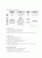 가슴으로 낳은 위대한 사랑, ≪ 입양 (入養 / adoption)≫ 입양의 정의, 입양의 목적과 유형, 입양의 방법과 현황, 국내 입양정책의 역사, 국내 입양정책의 문제점, 외국의 입양정책, 입양정책의 개선방안 
 7페이지