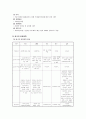 가슴으로 낳은 위대한 사랑, ≪ 입양 (入養 / adoption)≫ 입양의 정의, 입양의 목적과 유형, 입양의 방법과 현황, 국내 입양정책의 역사, 국내 입양정책의 문제점, 외국의 입양정책, 입양정책의 개선방안 
 9페이지
