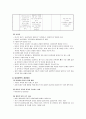가슴으로 낳은 위대한 사랑, ≪ 입양 (入養 / adoption)≫ 입양의 정의, 입양의 목적과 유형, 입양의 방법과 현황, 국내 입양정책의 역사, 국내 입양정책의 문제점, 외국의 입양정책, 입양정책의 개선방안 
 10페이지