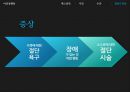 이상성행동 (섹스중독, 시간, 수간, 절단 도착증, 불결 도착증(오물 기호증,배설 도착증), 저산소기호증, 치료).pptx
 20페이지