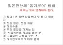 일본 전산(日本電産) 이야기 - 나가모리 시게노부, 일본 전산-나가모리 시게노부, 일본 전산의 3대 정신-핵심 가치 정열, 열의, 집념.pptx 15페이지