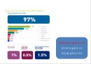 인적자원관리-국경제,사회,환경발전,글로벌 아웃 소싱,현장서비스,부가치의 서비스 솔루션,지역 경제 지원,취업 지원,동기부여 솔루션 6페이지