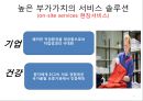 인적자원관리-국경제,사회,환경발전,글로벌 아웃 소싱,현장서비스,부가치의 서비스 솔루션,지역 경제 지원,취업 지원,동기부여 솔루션 7페이지