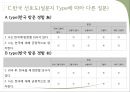 중국인의 한국 선호도 조사,한국에 대한 관심도,한국에 대한 이미지 ppt 7페이지