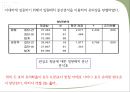 중국인의 한국 선호도 조사,한국에 대한 관심도,한국에 대한 이미지 ppt 17페이지