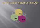 청소년 가출의 위험요인,청소년 가출의 보호요인 ppt 3페이지