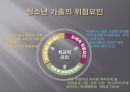 청소년 가출의 위험요인,청소년 가출의 보호요인 ppt 6페이지