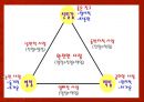 청소년의 이성교제-청소년들의 데이트,사랑의 삼각형 이론,사랑의 상처,실연과 그 극복방법 8페이지