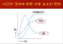 청소년의 이성교제-청소년들의 데이트,사랑의 삼각형 이론,사랑의 상처,실연과 그 극복방법 9페이지