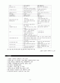 출자총액제한제도,경제력 집중,독점에 대한 정부규제,출자총액제한제도 찬성론,출자총액제한제도 반대론 14페이지