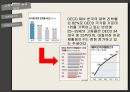 『인권, NGO, 세계화』 문제점 & 현황(고학력자의 공급과잉,교육의질 하락,대학에 대한 인식) &  해결방안(제도적 측면,인식의 전환,유럽의 복지국가모델 지향).pptx 4페이지