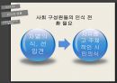 『인권, NGO, 세계화』 문제점 & 현황(고학력자의 공급과잉,교육의질 하락,대학에 대한 인식) &  해결방안(제도적 측면,인식의 전환,유럽의 복지국가모델 지향).pptx 13페이지