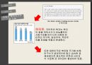 『인권, NGO, 세계화』 문제점 & 현황(고학력자의 공급과잉,교육의질 하락,대학에 대한 인식) &  해결방안(제도적 측면,인식의 전환,유럽의 복지국가모델 지향).pptx 15페이지