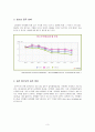 청소년 비행과 복지 - 청소년 흡연과 음주 (청소년 흡연・음주 실태, 원인, 문제점 및 대처방안, 청소년 담배・주류 입수 경로 분석) 3페이지