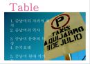 중남미 문학 (중남미의 지리적 위치, 중남미의 역사, 중남미 문학의 특징, 돈키호테, 중남미 현대 작가들, 라틴아메리카).pptx 2페이지