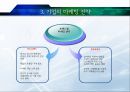 저관여제품 (관여도의 개념, 저관여 제품의 의사결정모델, 기업의 마케팅전략, 기업의 광고 사례, 시사점).pptx
 15페이지