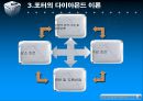 포터의 국경쟁력,국가 경쟁우위란,마이클 포터는 누구인가,다이아몬드 모델 이론 ppt 9페이지