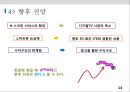 지상파 N스크린 플랫폼 pooq,디지털 전환 그리고 IPTV,경쟁서비스로 CJ의 티빙 ppt 14페이지