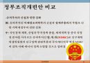 한-중 정부조직개편안 비교,한-중 FTA 문제및 쟁점,비교행정론,한국 중국 비교사례 ppt 26페이지