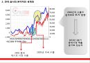 한국 음식의 세계화-한국 음식 수출,음식의 무역(서양음식의 수입),서양음식문화,브랜드마케팅,서비스마케팅,글로벌경영,사례분석,swot,stp,4p 14페이지